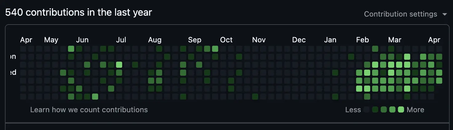 My Github Contribution Graph